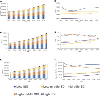 Frontiers | Burden Of Atrial Fibrillation And Its Attributable Risk ...